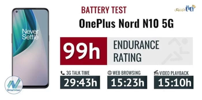 بررسی عملکرد باتری OnePlus Nord N10 (وان پلاس نورد N10)