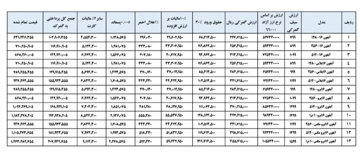 قیمت آیفون ۱۶ به صورت ثبت گمرک مسافری