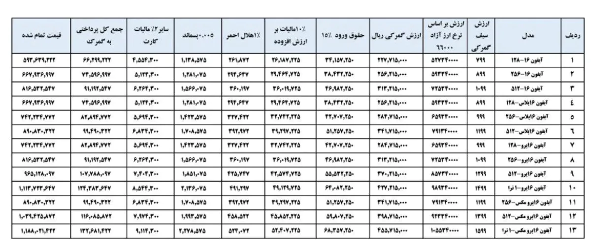 محاسبات گمرکی قیمت آیفون ۱۶