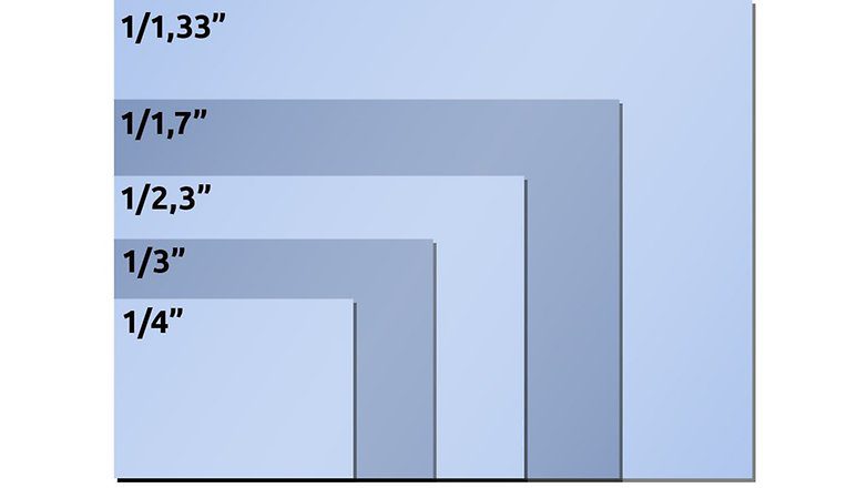 اندازه لنز گوشی ها