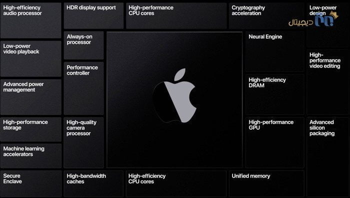 در رویداد WWDC 2020 اپل مطرح شد؛ پردازنده‌های جدید در مک‌بوک‌ها