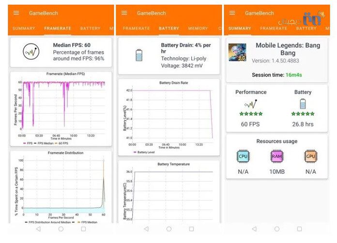 امتیاز GameBench گوشی هواوی Y9s