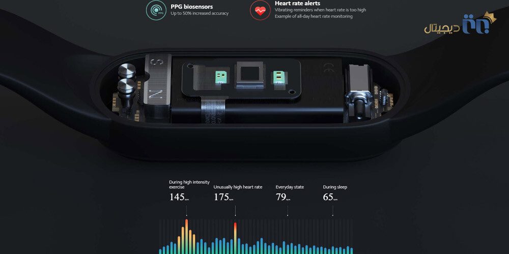 سنسور Xiaomi Mi Smart Band 5