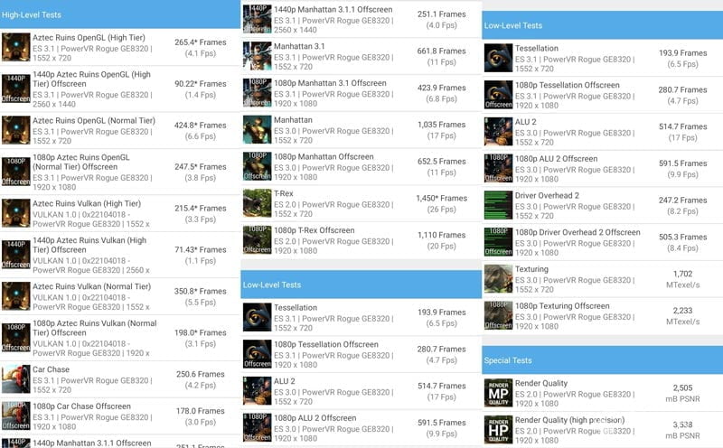 آزمایش GFXBench