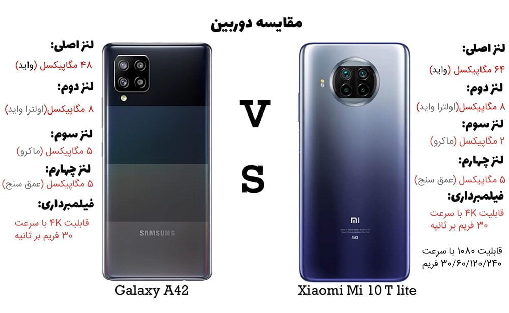 مقایسه Mi 10T lite با Galaxy A42 از نظر دوربین