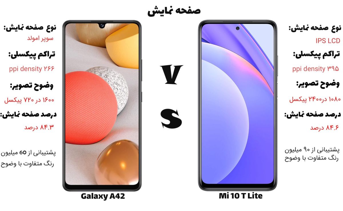 مقایسه Mi 10T lite با Galaxy A42 از نظر صفحه نمایش