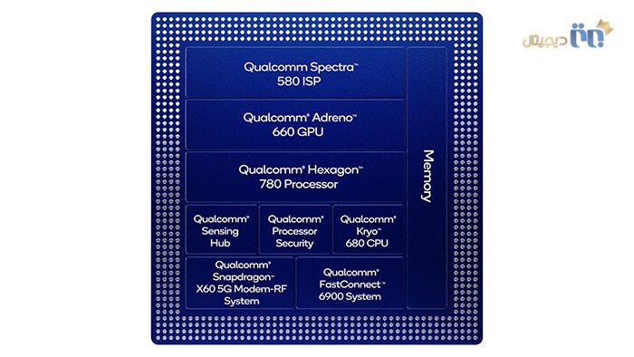 اجزای داخلی یک تراشه SoC مدرن