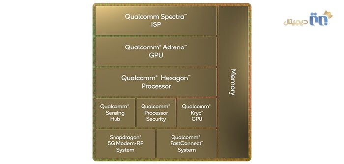 Snapdragon 8 Gen 1