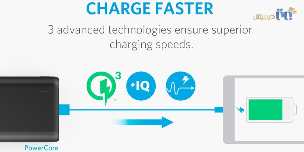 خرید انکر PowerCore Speed 10000 | خرید پاور بانک مقرون به صرفه