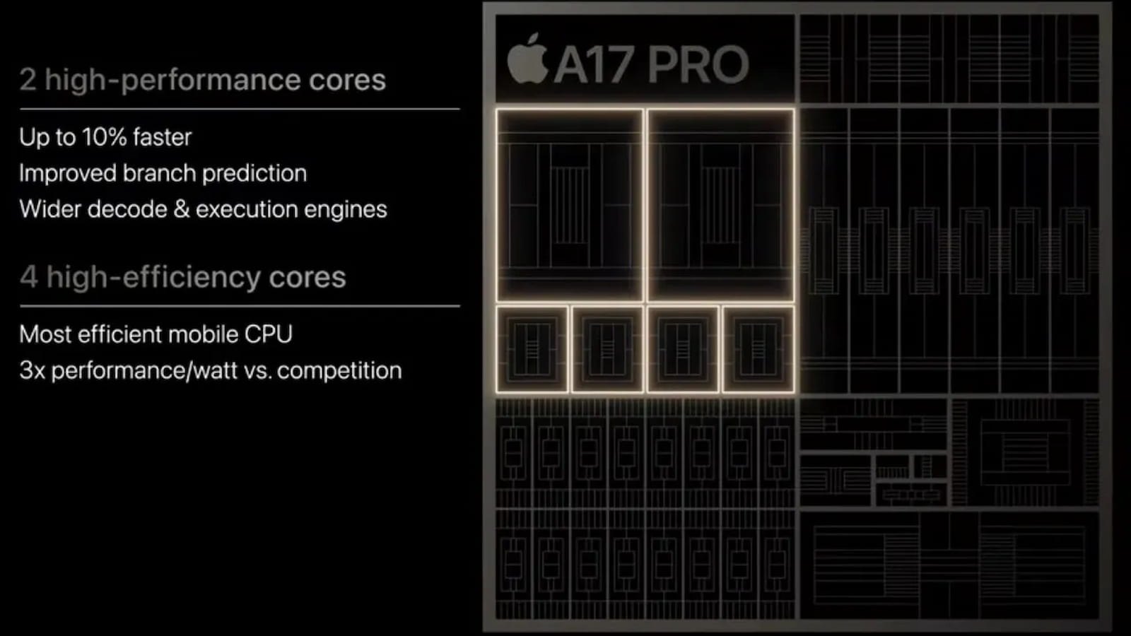 تراشه A17 Pro اپل