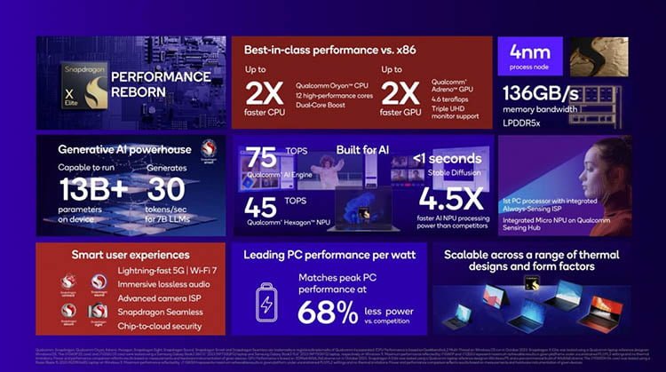 جزئیات پردازنده Snapdragon X Elite از نظر حافظه و اتصالات