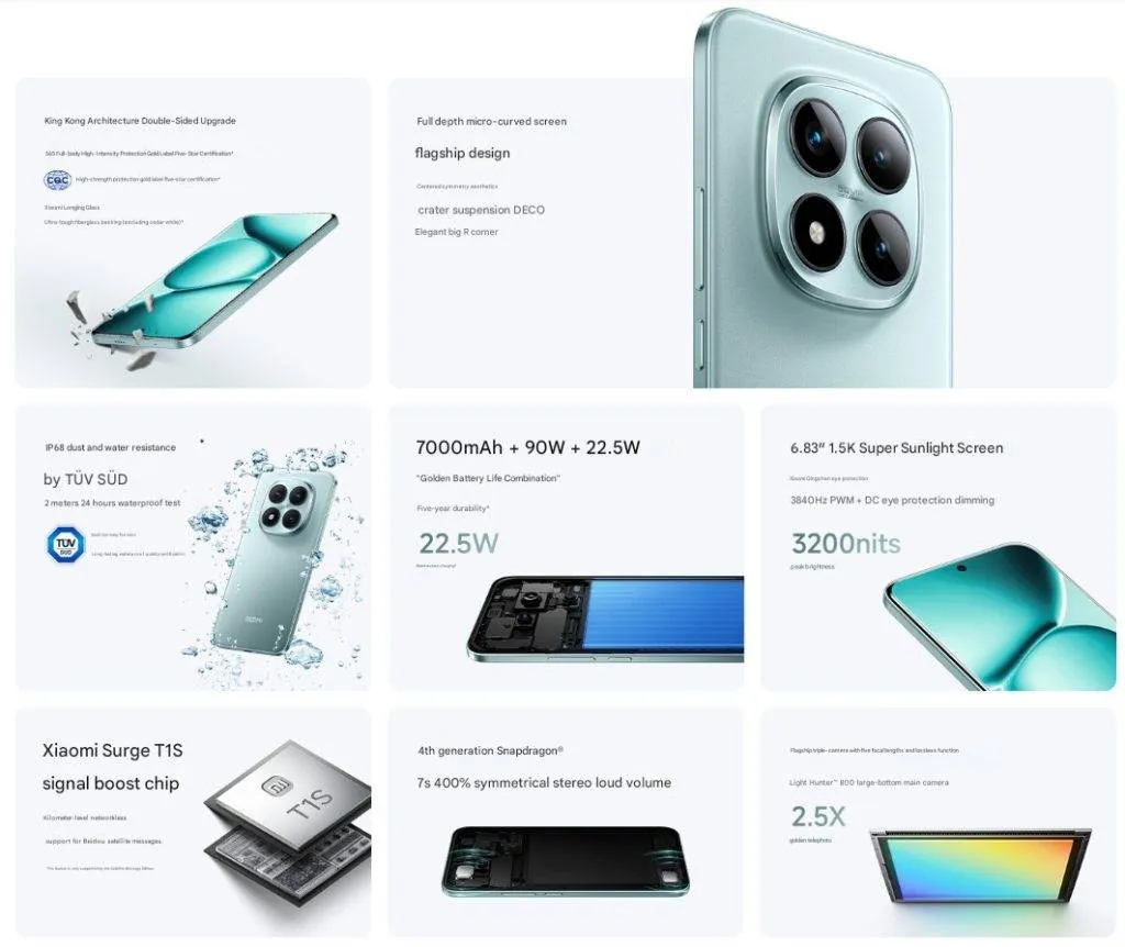 مشخصات فنی سری Redmi Note 15 Pro