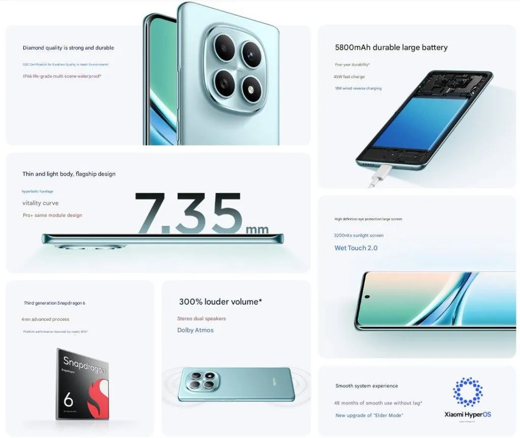مشخصات فنی گوشی شیائومی Redmi Note 15